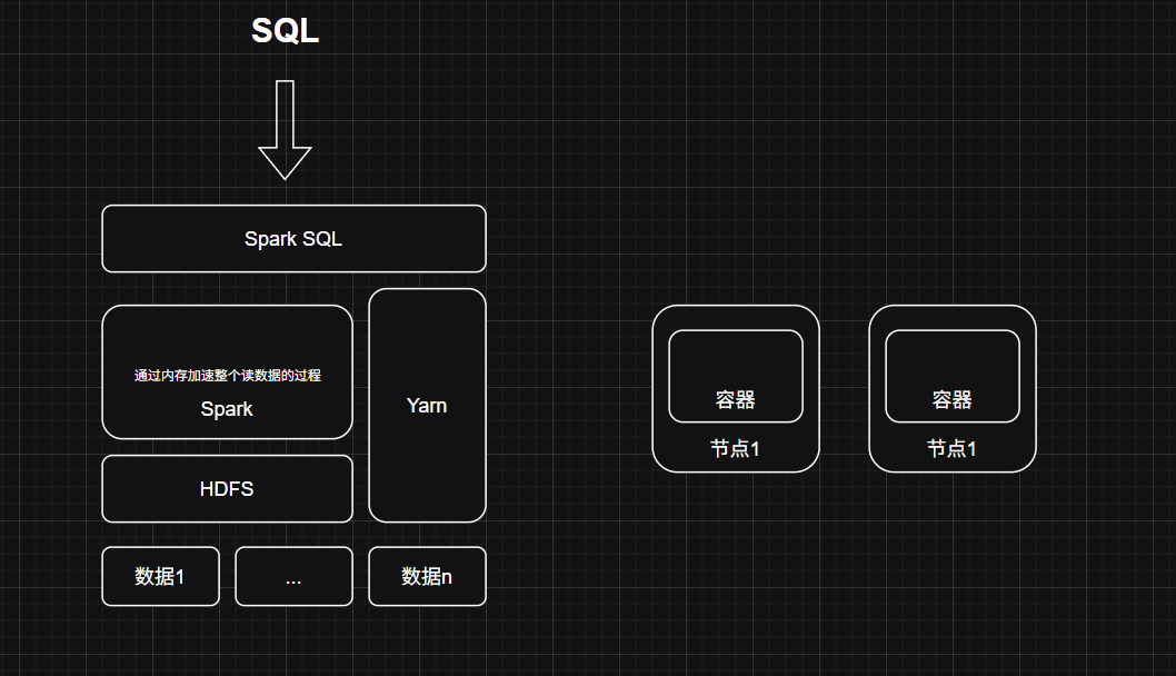 大数据相关知识-Spark