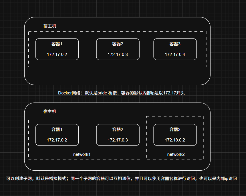 Docker网络-桥接模式